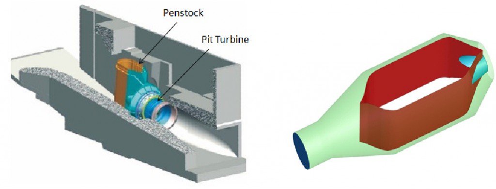 Typical penstock of pit turbine