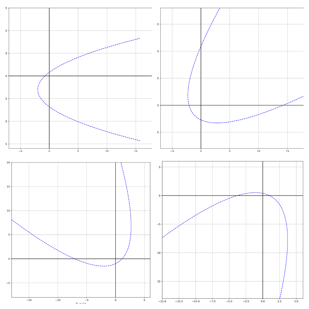 Training data for parabola curve