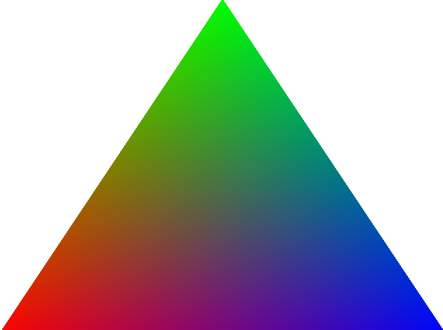 Rendering a triangle in the OpenGL window with Shader