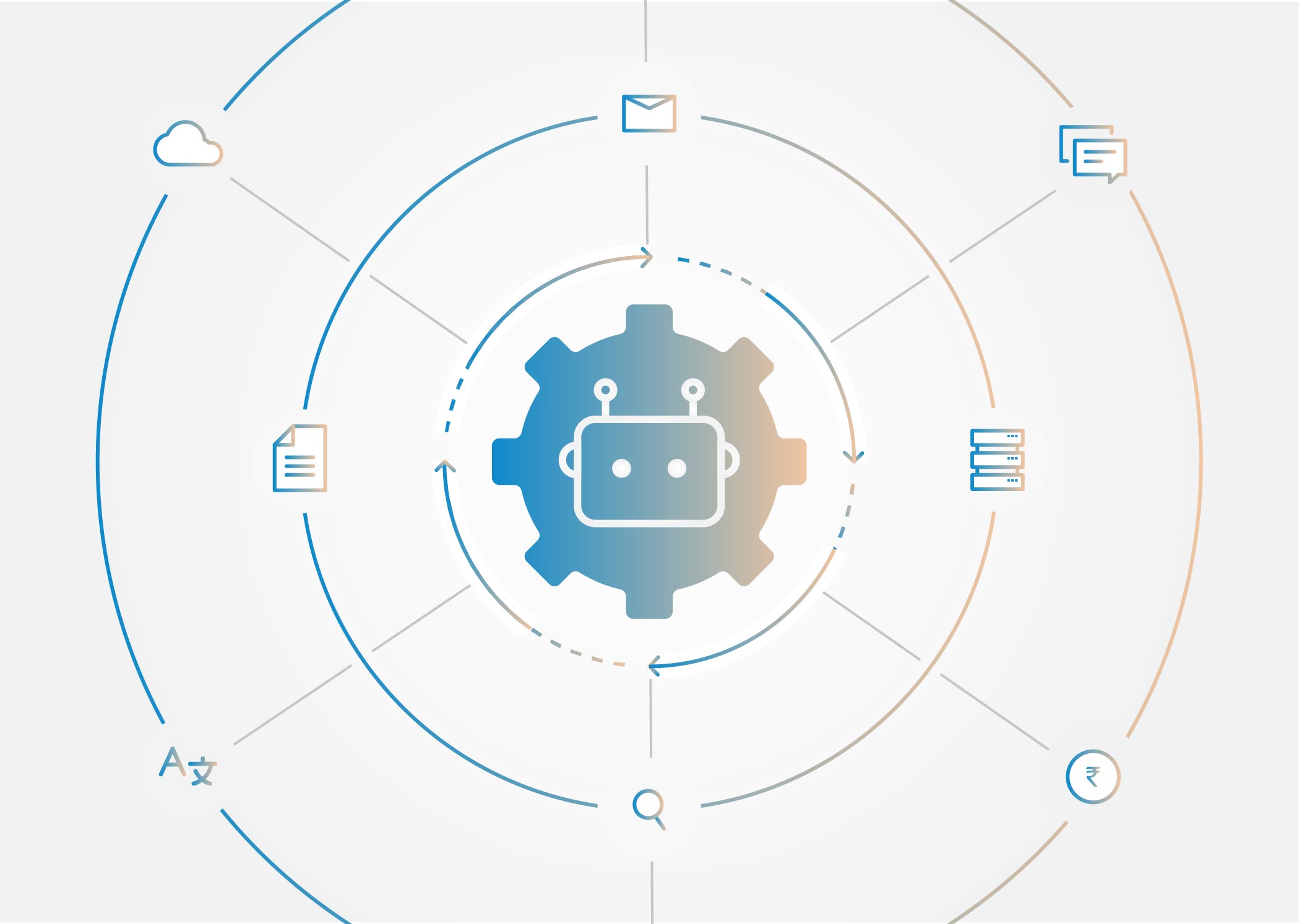 Application Development